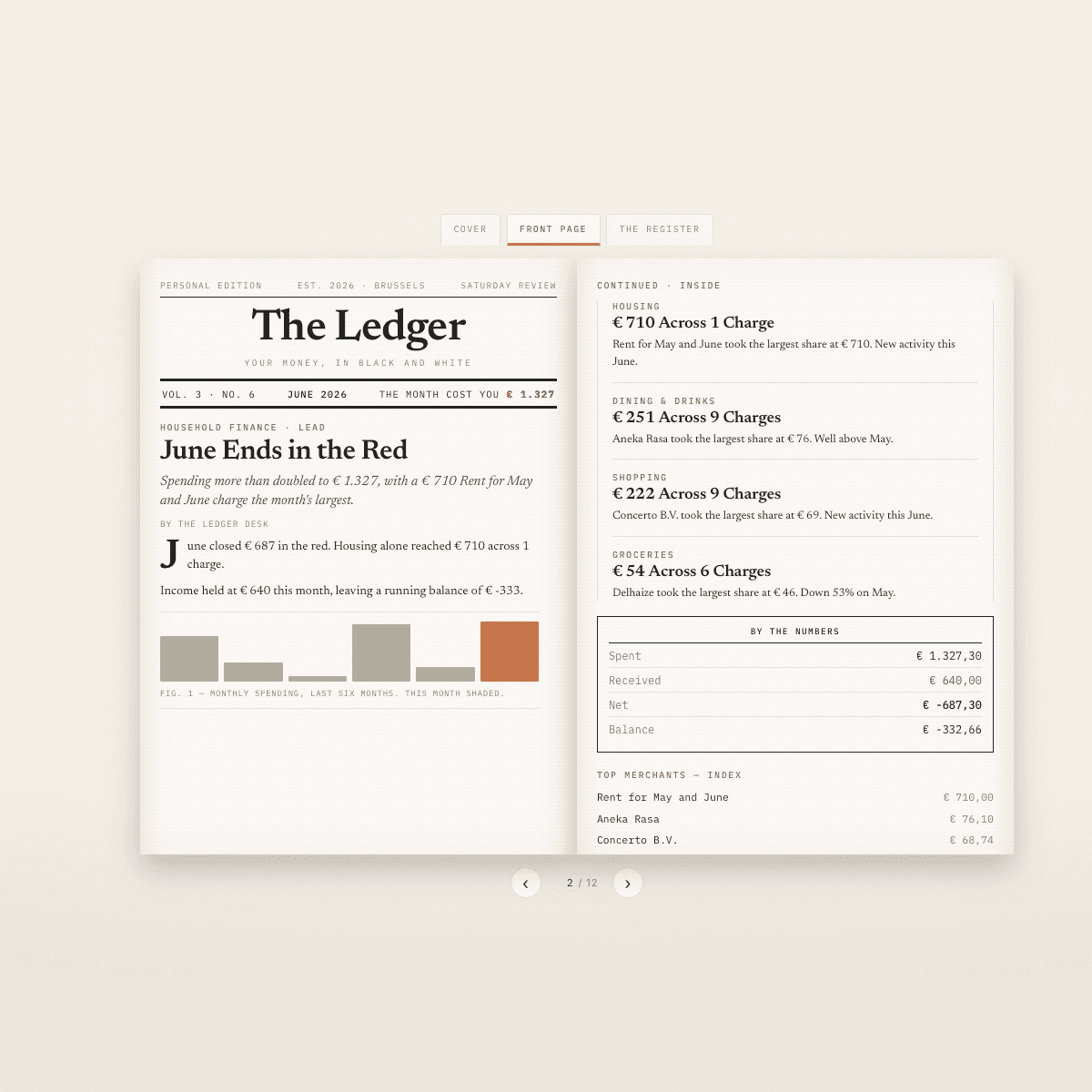 The finance tracker rendering a month of spending as a newspaper front page, with a lead story on the month's balance and a breakdown by category